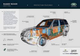 Range Rover Sentinel